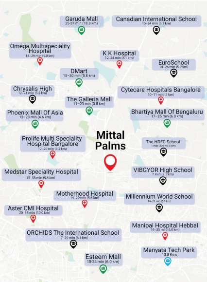Mittal Palms 
Locationadvantages